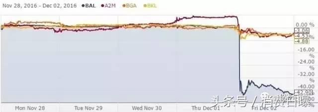 贝拉米失败原因,贝拉米败给了巴托洛米奥