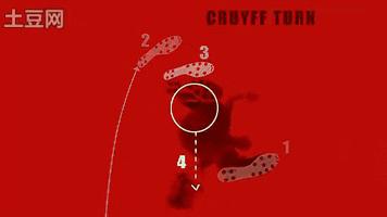 克鲁伊夫足球过人实用技巧,克鲁伊夫转身足球