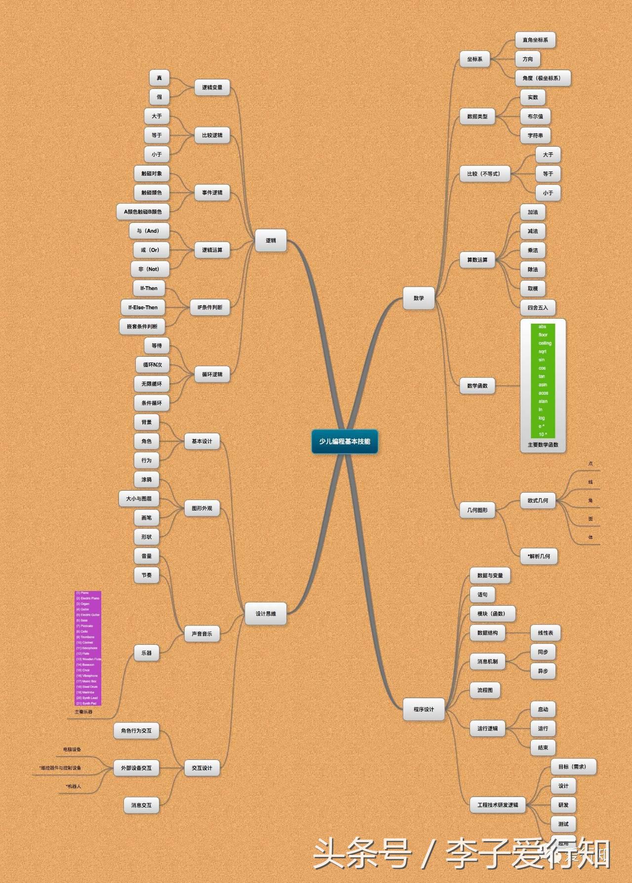 少儿简单编程应用,少儿编程入门自学有用吗多少钱