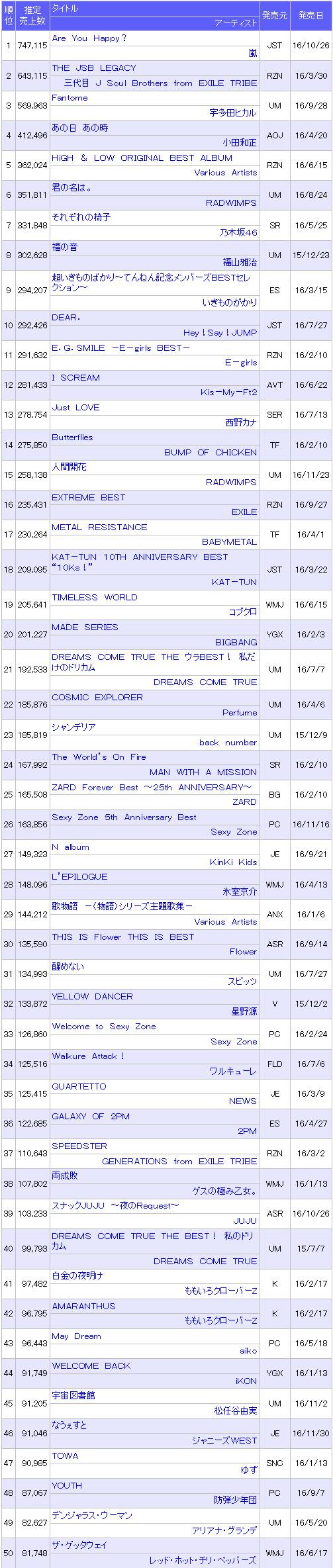 日本销量冠军,日本年度销量排行
