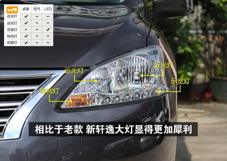 东风日产轩逸舒适版2019,日产轩逸1.6舒适版试驾视频