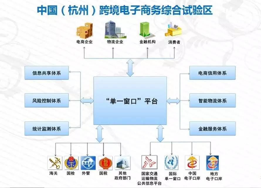 海淘如何确认是正品,海淘上的东西是不是真品