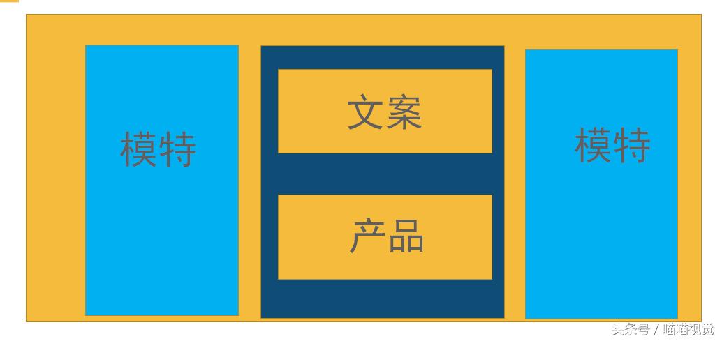 淘宝店铺海报排版设计教程,淘宝电商海报排版教程