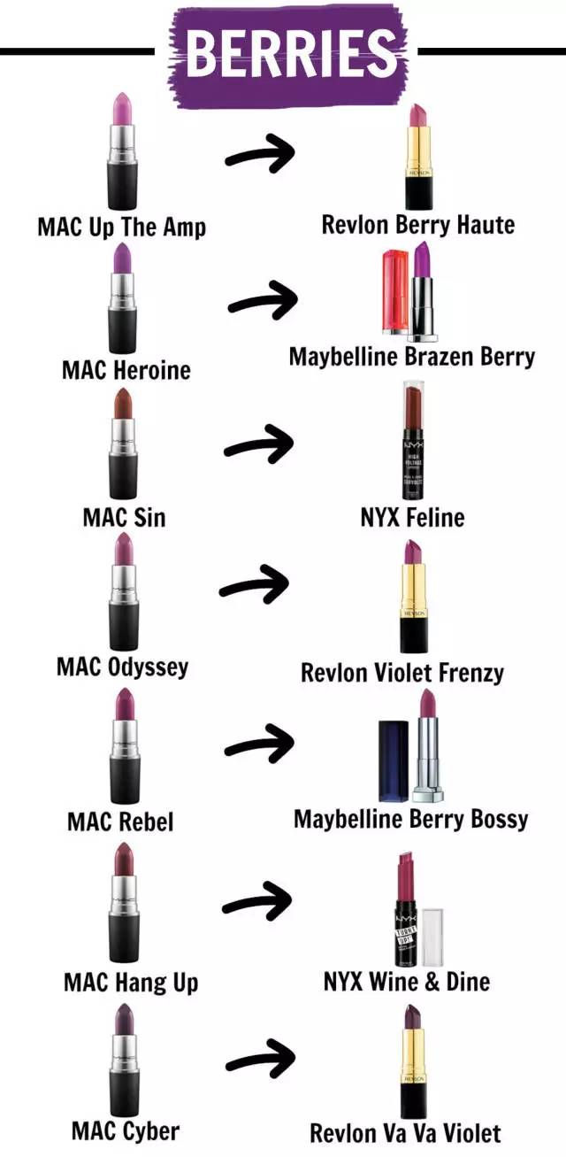 mac所有热门色号,macdancewithme唇膏试色