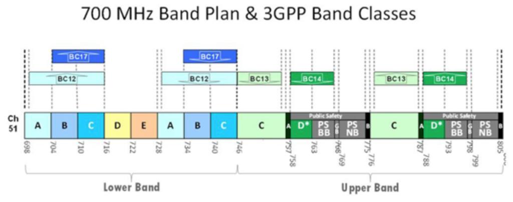 苹果7基带版本都有哪些,苹果7lte芯片怎么看