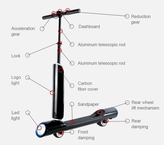kebi折叠电动滑板车,三合一滑板车可折叠新款