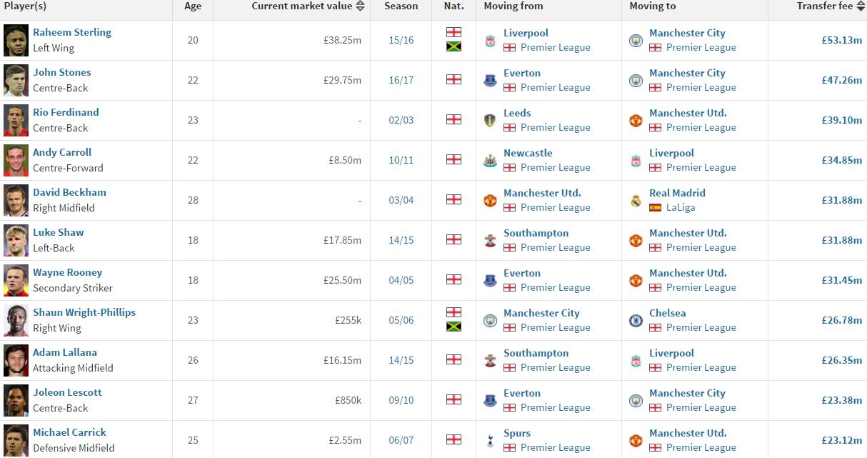 一巨星竟能为三国效力？！球员户口套路多多