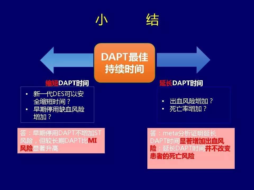 许锋︱冠心病双联抗血小板治疗