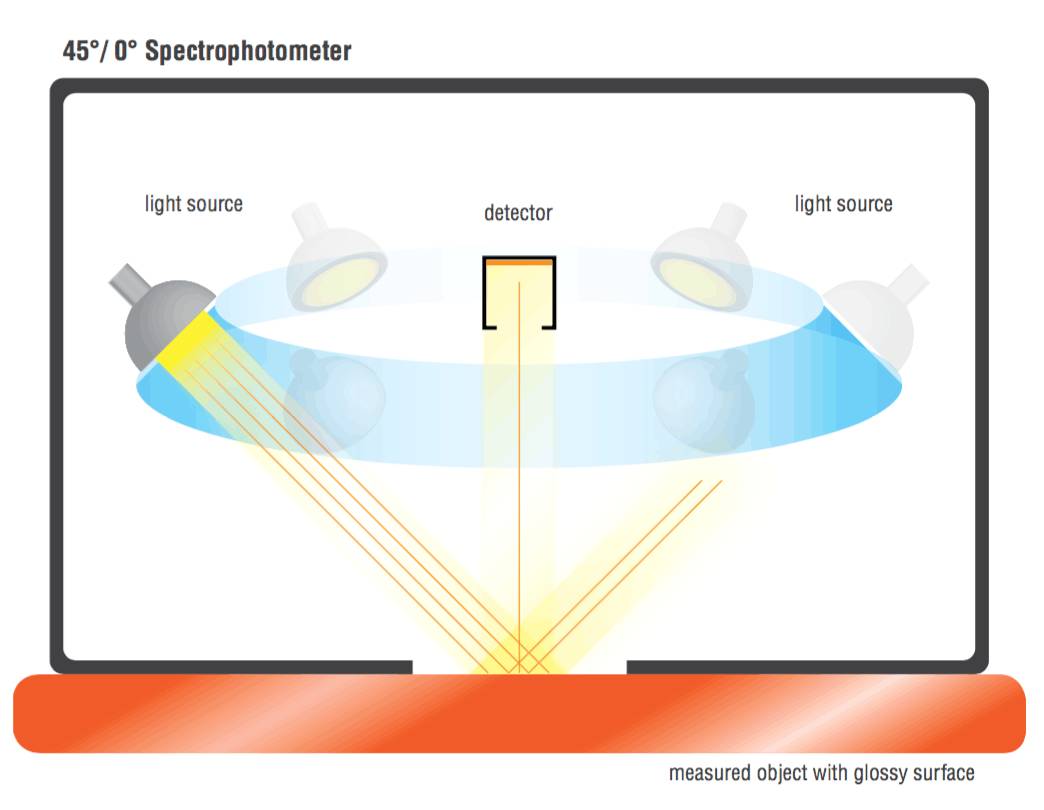 印刷包装色差仪,印刷色差仪多少价位