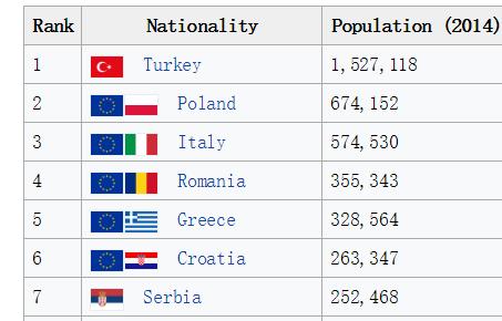 一巨星竟能为三国效力？！球员户口套路多多