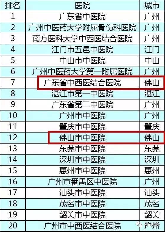 广东医院哪家强？原来，口碑最好的医院就在佛山……