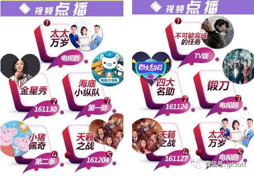 iptv数据检测,iptv统计