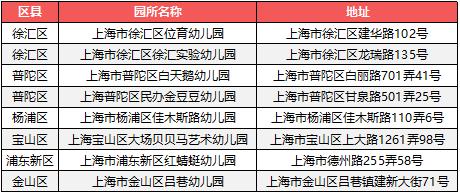 上海一级幼儿园全名单,上海市一级幼儿园