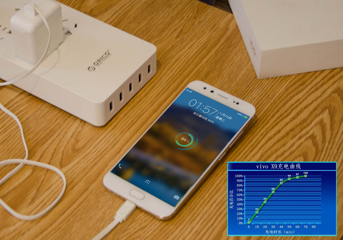 vivox9cpu,vivox9评价