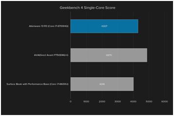 游戏笔记本戴尔外星人的测评,外星人高端游戏本13代