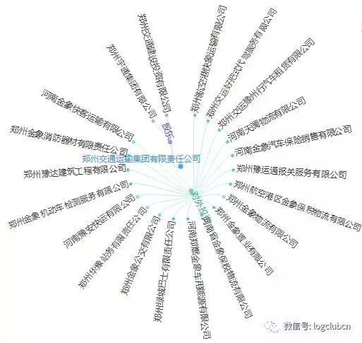 第十波|(含12省市143家)河南、辽宁无车承运人名单!