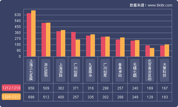 2016网页游戏排行,2023年上半年端游游戏数据报告