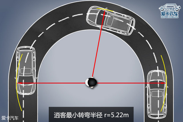 爱卡汽车,逍客经典2.0舒适版上路测试