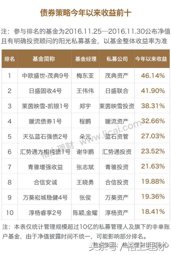深度解析私募九大策略,私募九大策略解析