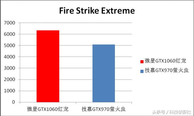 1060是否值得升级2060,双12值得入手的百元机