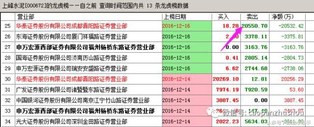 讲解股票绝密方法,股票内幕交易讲解