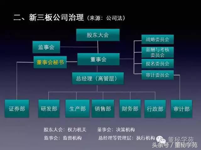 上市公司董监高培训简报,新三板公司董监高