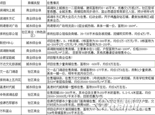 合肥地铁商业通道,合肥滨湖商业综合体