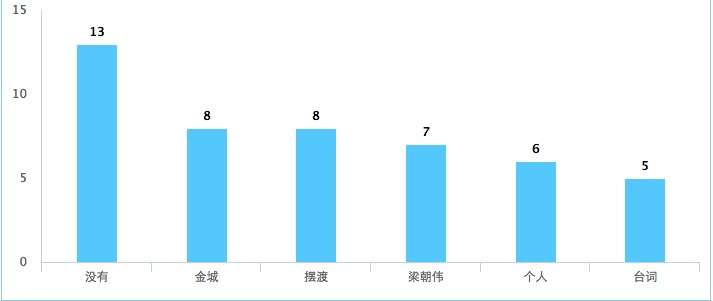 摆渡人观看完整版,摆渡人物观影报告