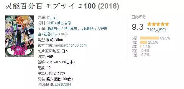 好看的超能力动漫一口气看完,十大好看的日本超能力动漫推荐