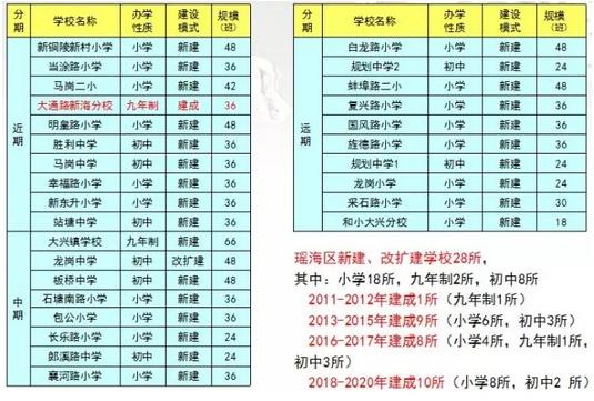 合肥最牛十大学区,合肥新城区学校排名