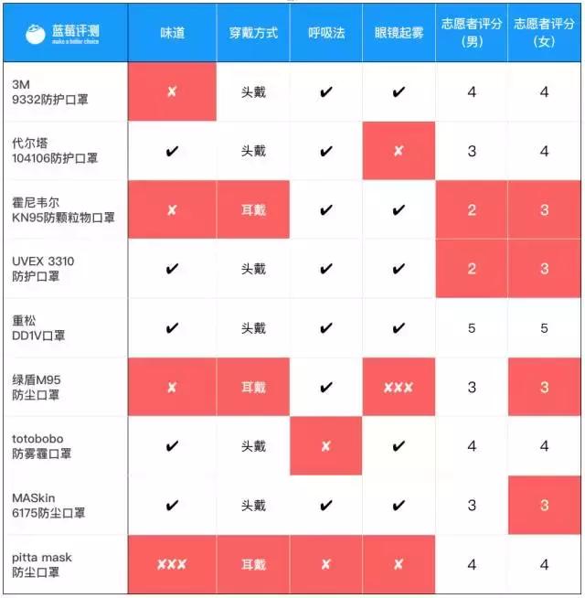 鹿晗绿色同款口罩,心疼鹿晗的瞬间