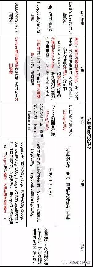 进口婴儿米粉含铁,婴儿米粉含重金属超标