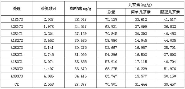白茶到底是什么样子的,白茶真的有那么神奇