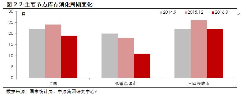 中原地产2024展望,中原地产年报