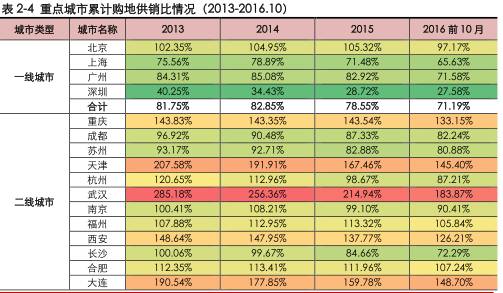 中原地产2024展望,中原地产年报