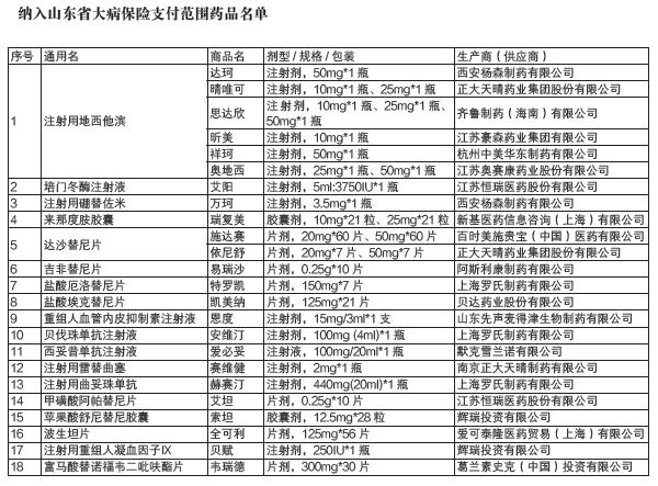易瑞沙纳入江苏医保吗,易瑞沙医保