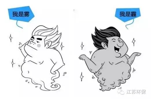 是雾还是霾它又从哪来,现在是雾还是霾