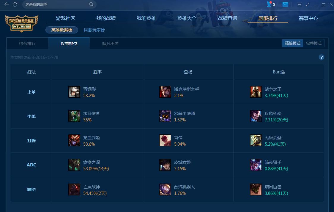 潘森打野顺序口诀,潘森打野天赋s6