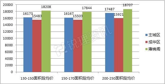一年内连推三大高端产品谁才是蓝光转型的“关键先森”?