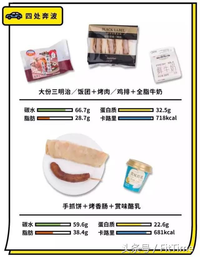 适合便利店做的早餐,适合便利店的早餐