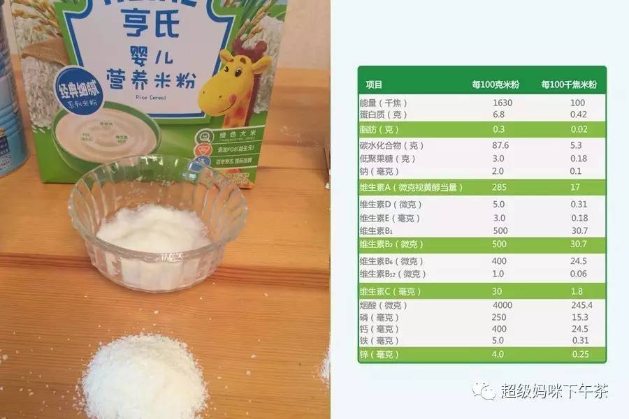 进口含铁宝宝零辅食米粉怎么选,米粉含铁量国际标准