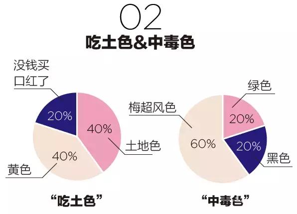 美容院最时尚流行语,美容流行词