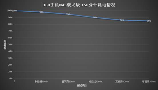 360手机n4优缺点,京东好评99%的产品怎么找到