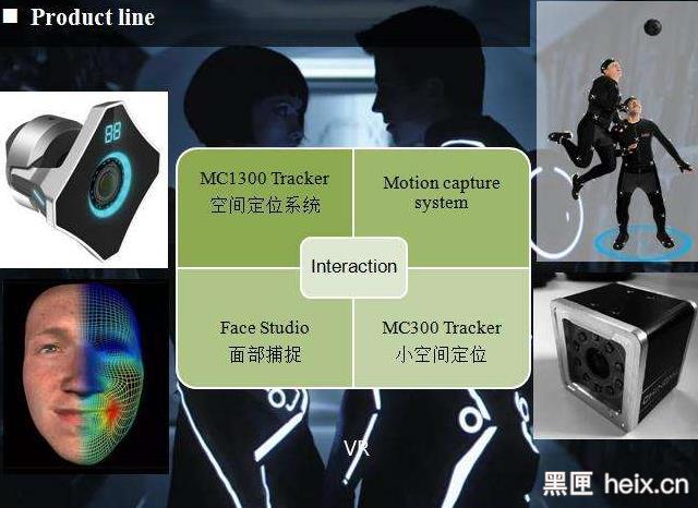空间交互计算核心技术,空间交互技术