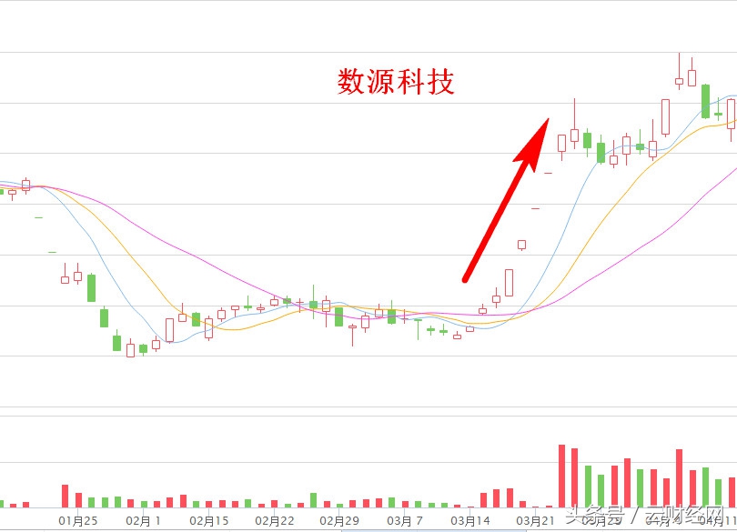 2016妖股排行榜,列举最近十年的妖股