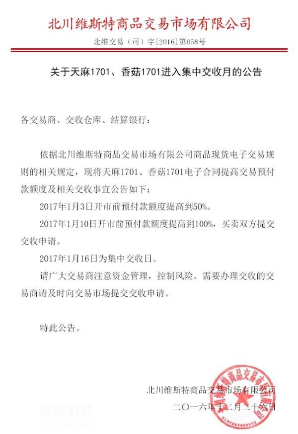 国家级要素市场,要素市场与金融市场