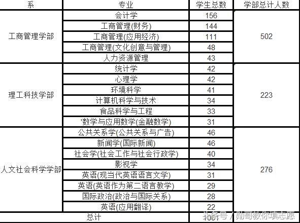 院校深度解读：北京师范大学香港浸会大*联学**合国际学院
