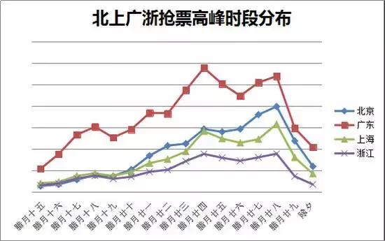 今年是春运最难抢票吗,火车票是不是越等越难抢到