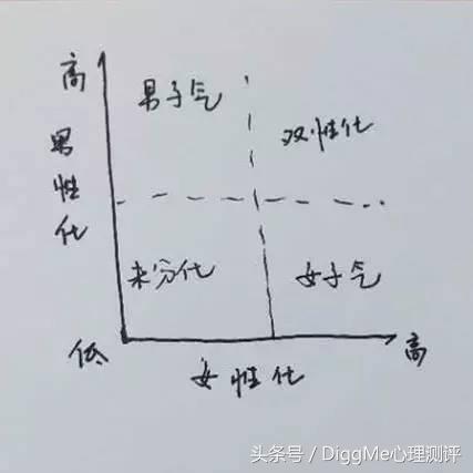 你的性别取向是什么,你的性别是什么选择题
