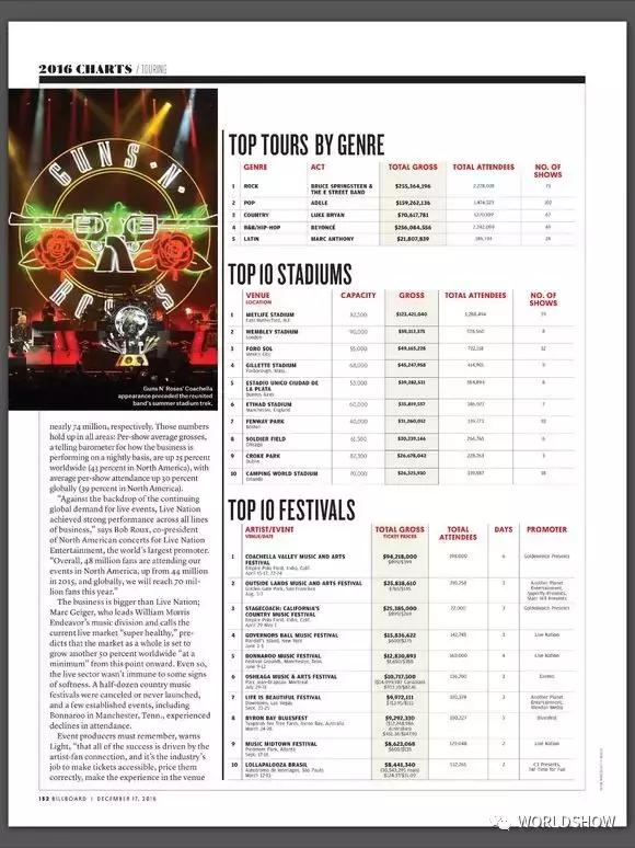 现在中国演出市场状况怎么样,演出市场越来越受欢迎